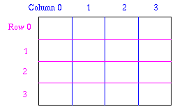 Components positioned
on the x-axis of the grid.