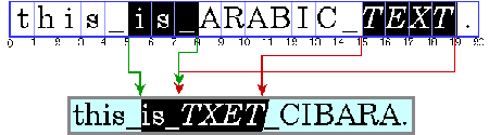 Contiguous highlight
region